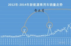 迭变之年，2016年新能源乘用车销量深度解读