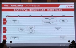 全新景逸S50EV纯电动版将于今年10月将推出