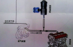 扭矩是什么，扭矩和汽车的什么有关